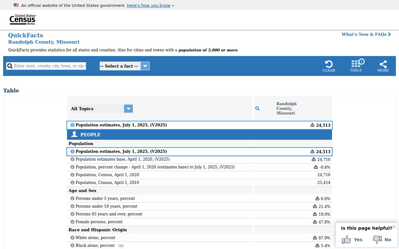 Randolph County criminal records context from official population and geography data